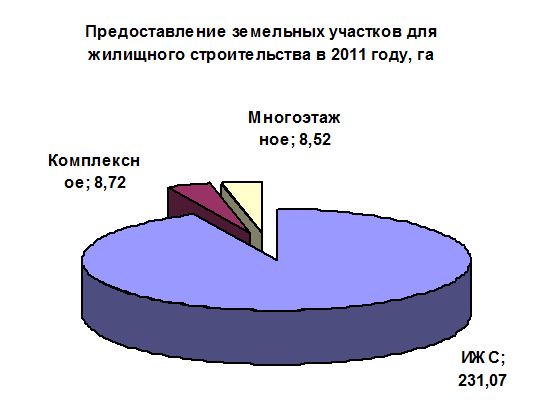 Doc22.ru инфографика 