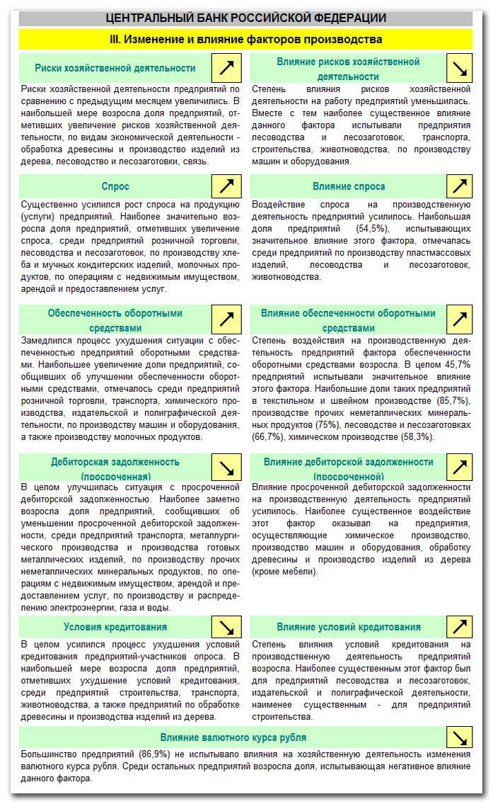 Doc2.ru - Конъюнктурный обзор экономики Алтайского края за май 2012 года, подготовленный Главным Управлением Центробанка РФ по Алтайскому краю. 