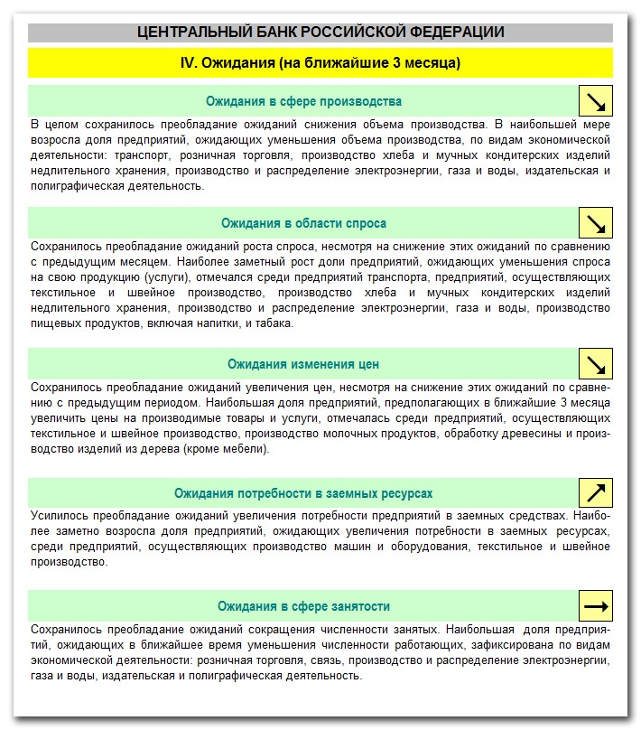 Doc22.ru Главное Управление Центробанка РФ по Алтайскому краю опубликовало Конъюнктурный обзор за декабрь 2012 год, основанный на результатах опроса 623 предприятий региона, участвующих в мониторинге Банка России.