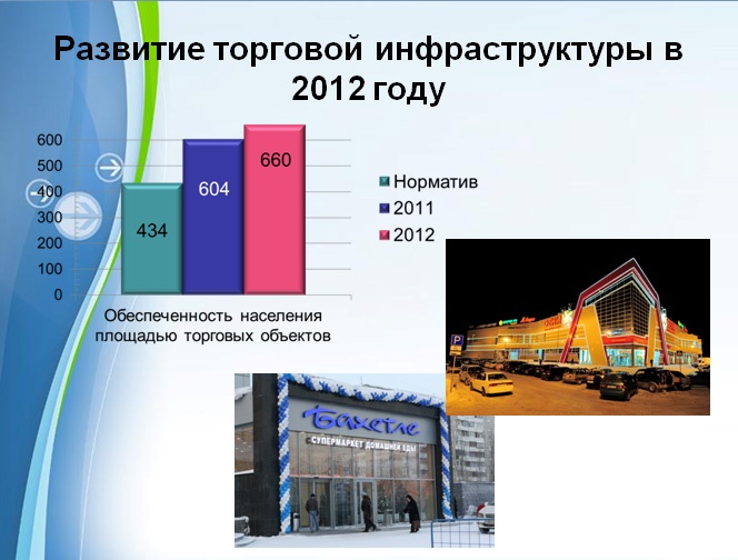 Doc22.ru Развитие торговой инфраструктуры в 2012 году
