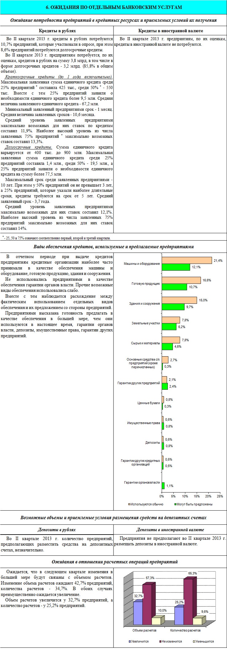 Doc22.ru Главное управление Центробанка России по Алтайскому краю подвело итоги очередного мониторинга спроса предприятий нефинансового сектора экономики на банковские услуги в 1 квартале 2013 года.