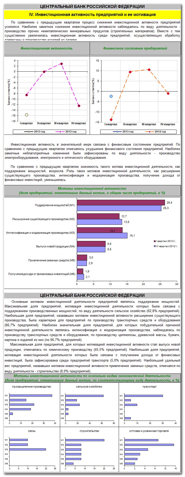 Doc22.ru Главное Управление Центробанка РФ по Алтайскому краю опубликовало очередной инвестиционный обзор по итогам 1 квартала 2013 года. В опросе, проведенном ГУ ЦБ с целью оценки ситуации в инвестиционной сфере экономики за 3 месяца этого года, приняли участие 473 предприятия различных отраслей региональной экономики.