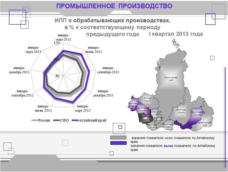 Doc22.ru На основе оперативных данных Федеральной службы государственной статистики проведен анализ основных показателей социально-экономического положения Алтайского края в сравнении с субъектами Российской Федерации и СФО за январь-март 2013 года. 