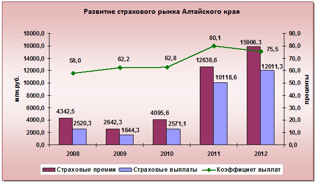 Реферат: Страховой рынок в России и за рубежом