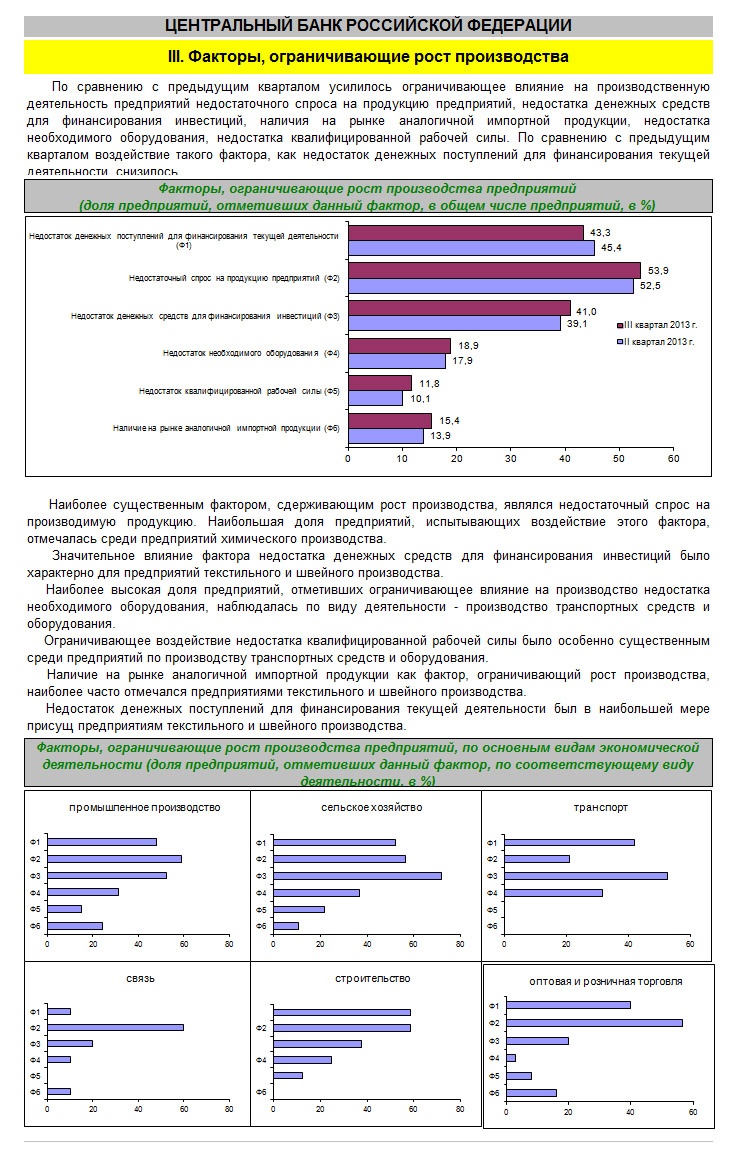 Doc22.ru Главное управление ЦБ РФ по Алтайскому краю опубликовало Инвестиционный обзор за III квартал 2013 года.
