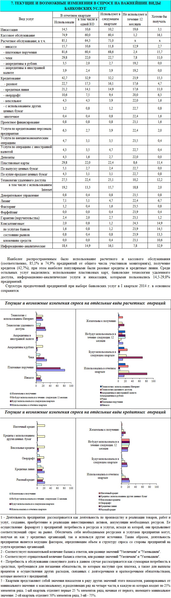 Главное управление Центробанка РФ по Алтайскому краю подвело итоги опроса предприятий нефинансового сектора экономики на банковские услуги в I квартале 2014 года. 