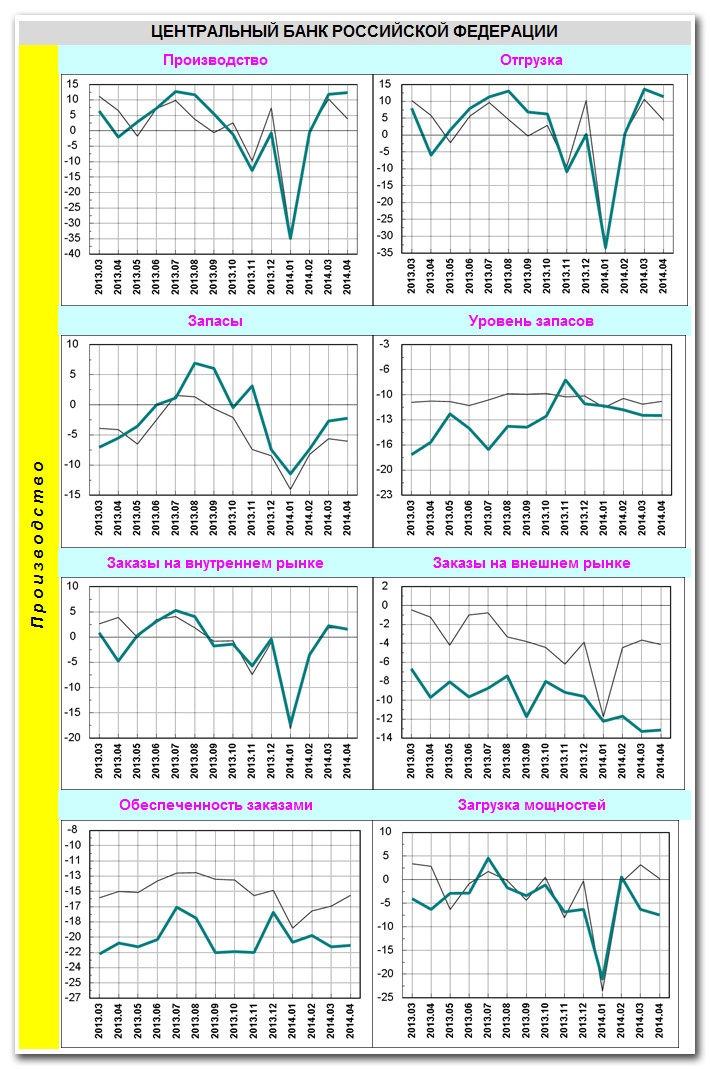 Doc22.ru Конъюнктурный обзор экономики Алтайского края за апрель 2014 года.