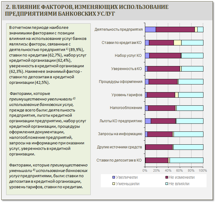 Doc22.ru Главное Управление Центробанка РФ по Алтайскому краю изучило спрос предприятий нефинансового сектора на банковские услуги.