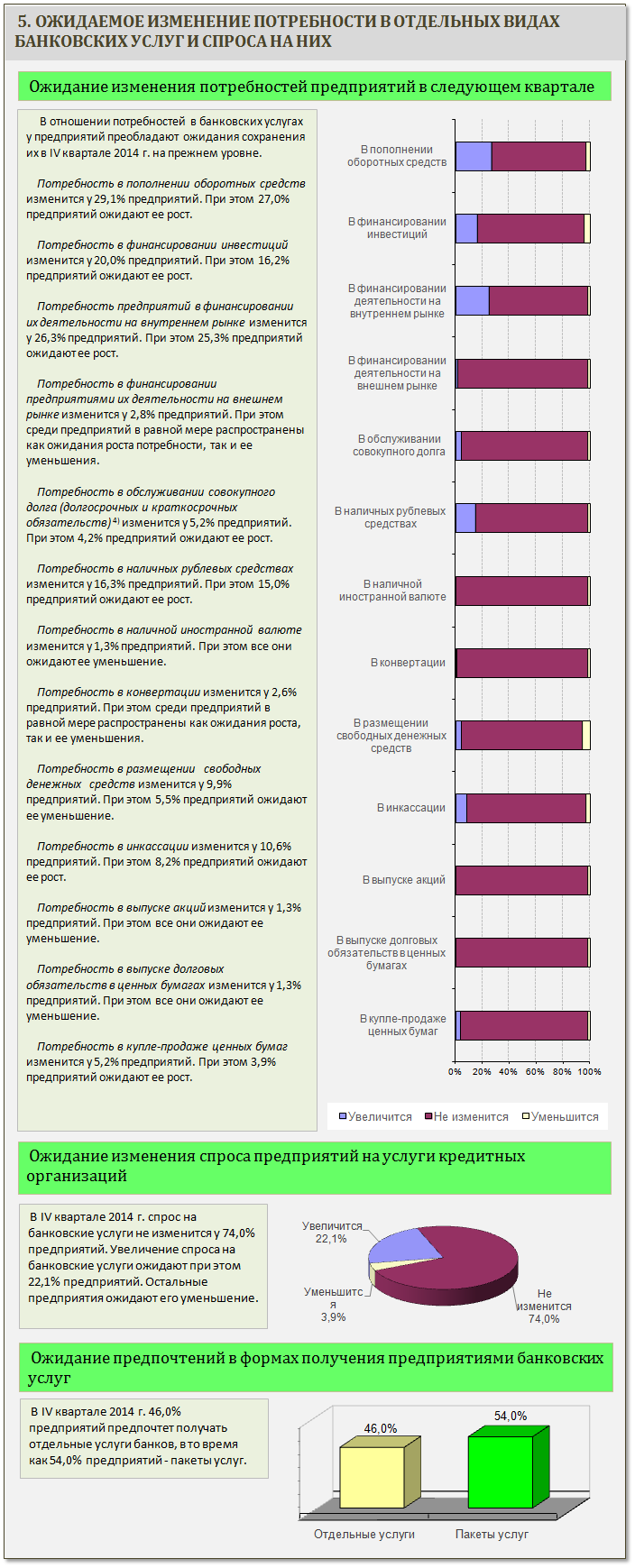 Doc22.ru Главное Управление Центробанка РФ по Алтайскому краю изучило спрос предприятий нефинансового сектора на банковские услуги.