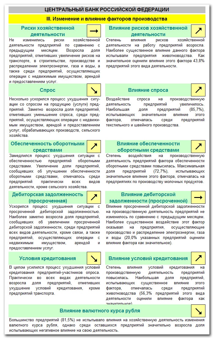 Doc22.ru  Данные Конъюнктурного обзора Главного Управления Центробанка по Алтайскому краю за октябрь 2014 года