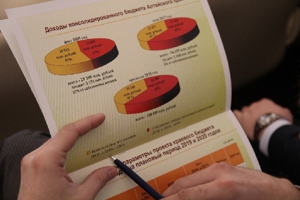 Doc22.ru Доля собственных доходов региона в консолидированном бюджете края выросла с 47% в 2005 году до 65% в 2017. Фото пресс-службы АКЗС