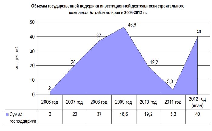 Doc22.ru инфографика 
