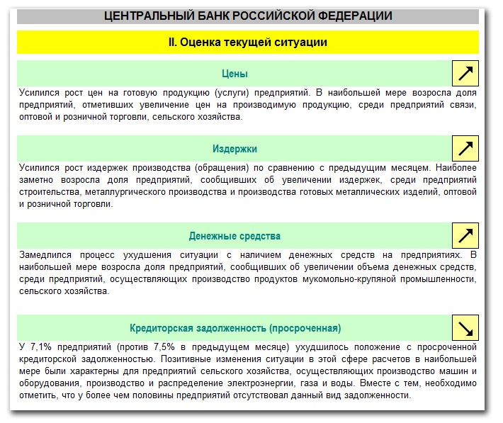 Doc22.ru – Главное Управление Центробанка России по Алтайскому краю: Конъюнктурный обзор состояния дел в региональной экономике (март 2012).