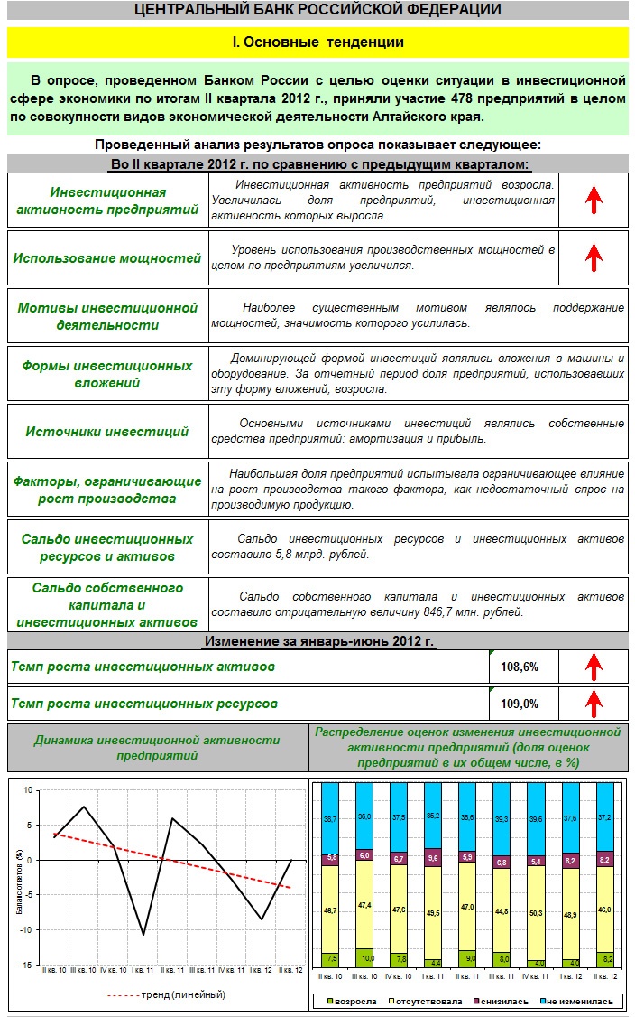 Doc22.ru - Инвестиционный обзор по итогам 1 полугодия Главного Управления Центробанка РФ по Алтайскому краю