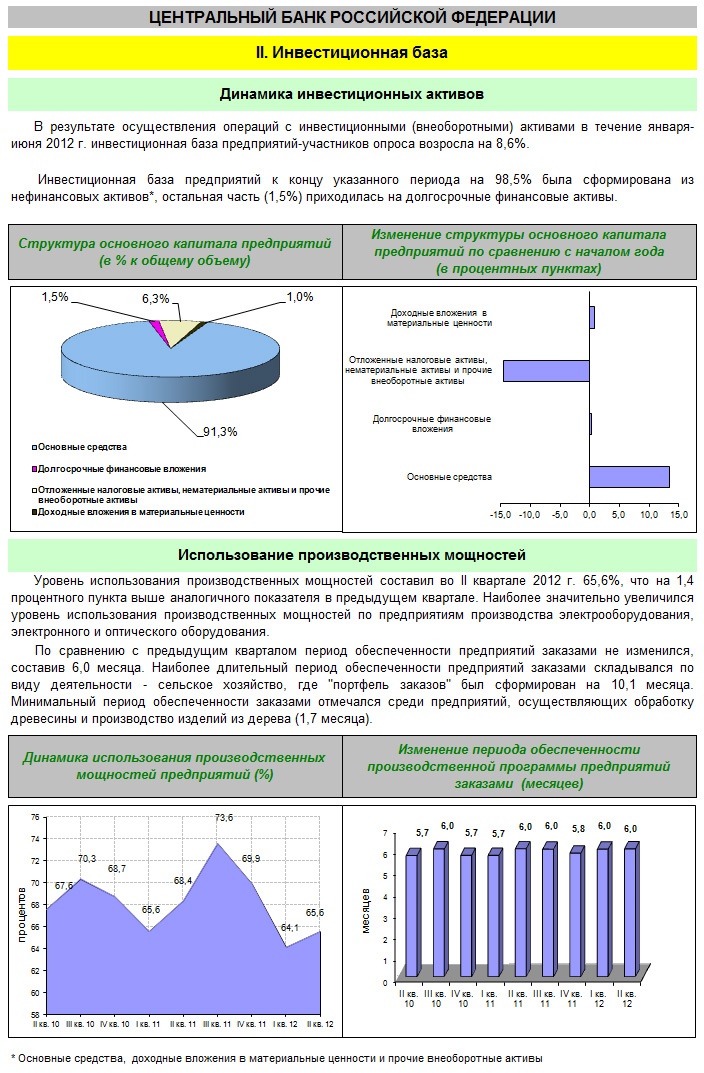 Doc22.ru - Инвестиционный обзор по итогам 1 полугодия Главного Управления Центробанка РФ по Алтайскому краю