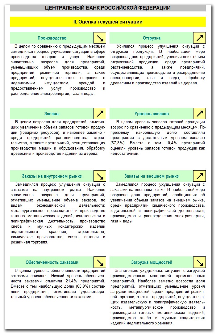 данные Конъюнктурного обзора по Алтайскому краю за август 2013 года, подготовленного специалистами Центробанка РФ