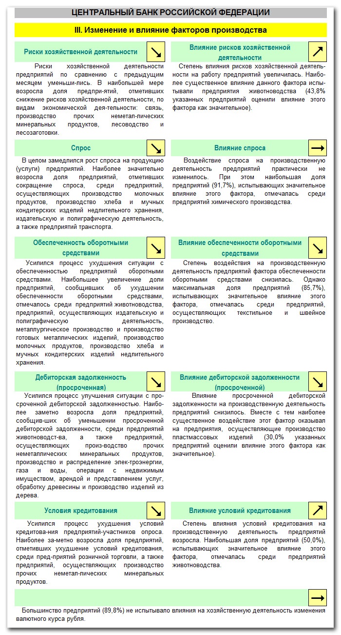 данные Конъюнктурного обзора по Алтайскому краю за август 2013 года, подготовленного специалистами Центробанка РФ