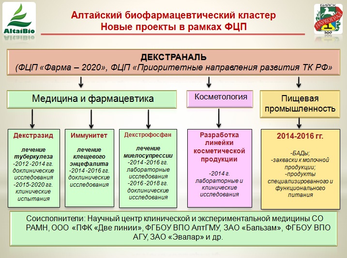 Doc22.ru Алтайский биофармацевтический кластер. Новые проекты в рамках ФЦП
